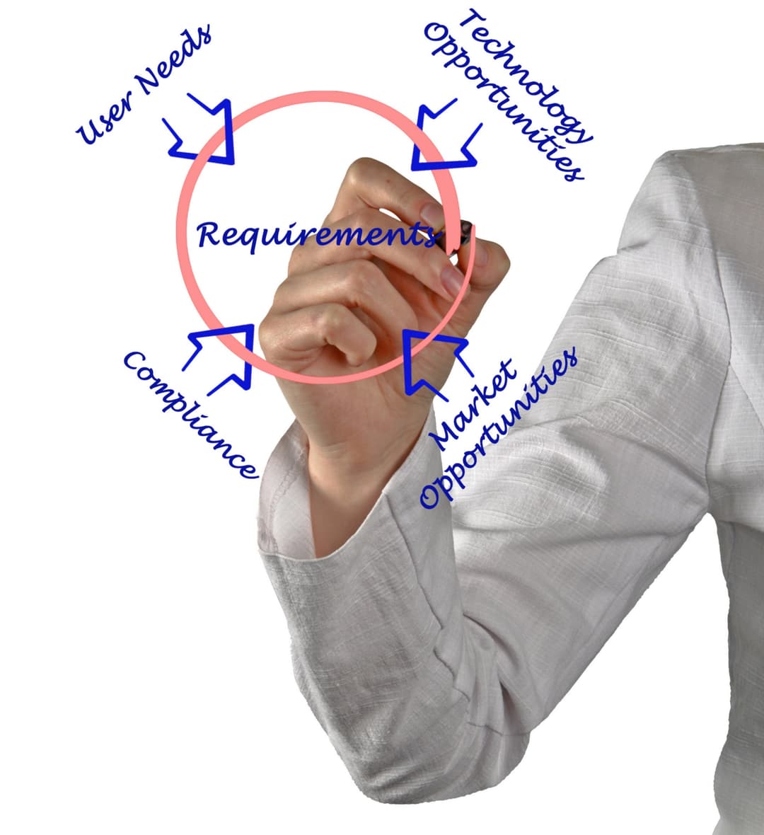 Requirement specification