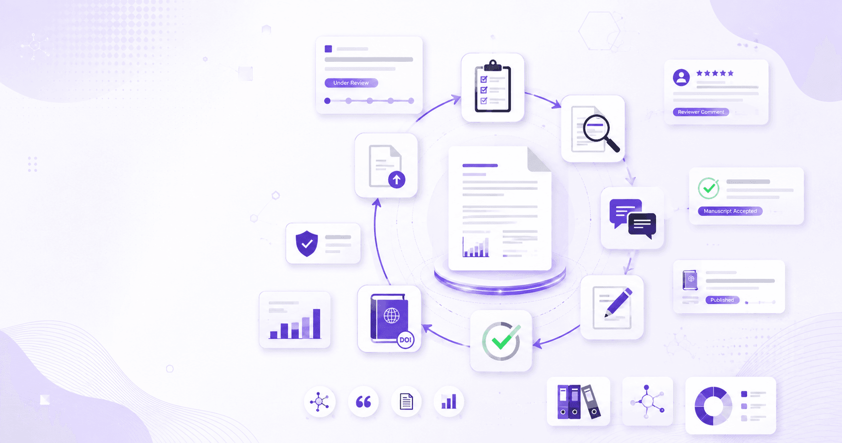 Complete Guide to the Peer Review Process in 2026 showing manuscript submission, editorial review, revisions, and journal publication workflow